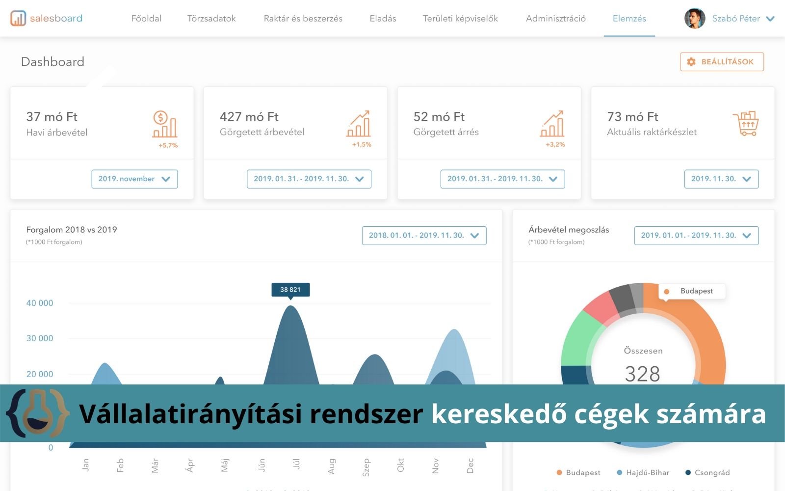 Valllalatirányítási rendszer kereskedő cégeknek