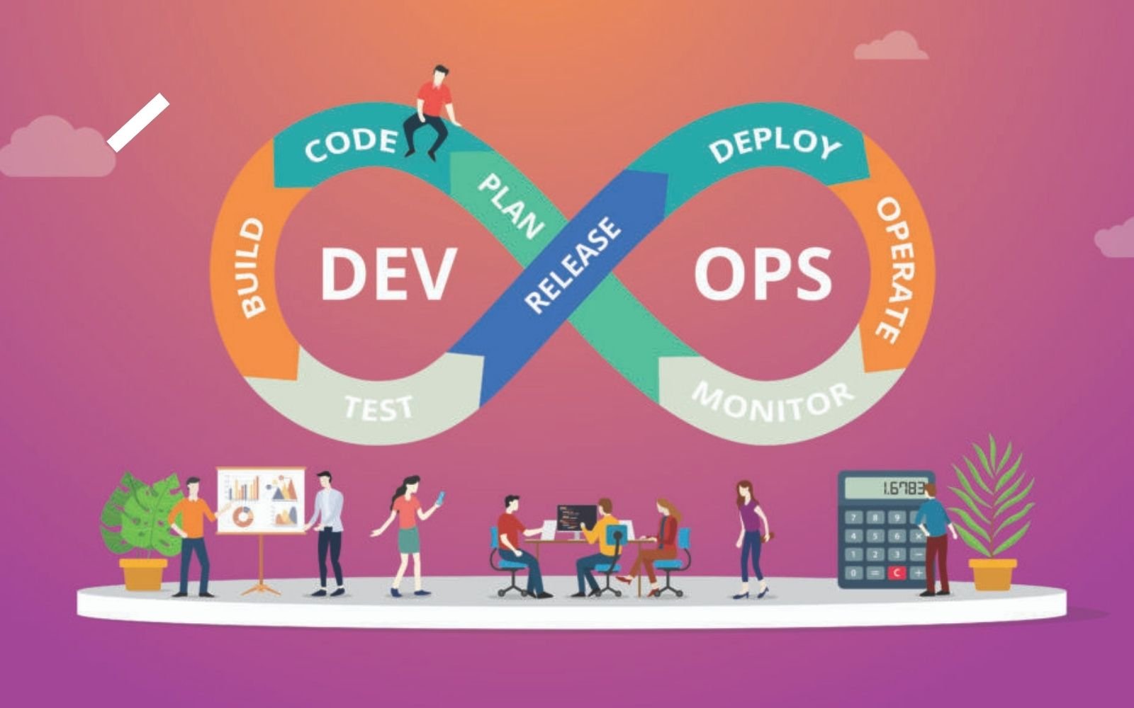 DevOps2